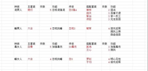 大话2如何提升套装品质[图1]