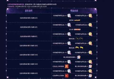 qq炫舞点卷怎么赠送[图2]