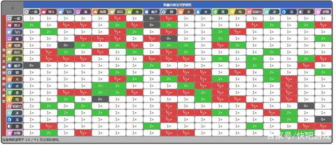 神奇宝贝电系被什么克[图1]