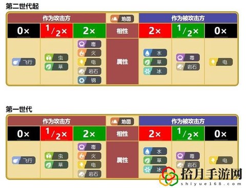 神奇宝贝电系被什么克[图2]