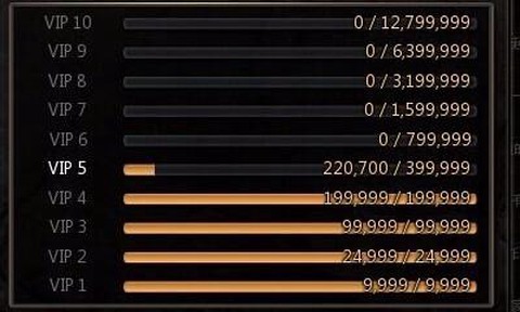 龙之谷vip有什么用[图2]