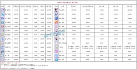 梦幻西游仙玉怎么换[图2]