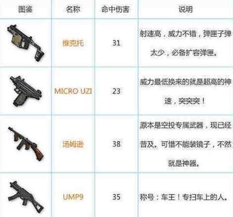 绝地求生武器怎么用