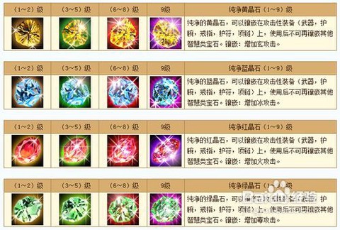 天龙八部宝石怎么琢刻[图1]