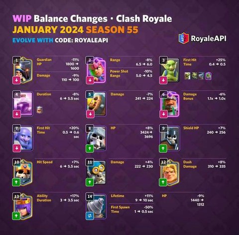 皇室战争星级怎么升[图2]