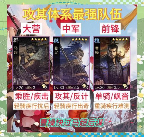 率土之滨如何升七本