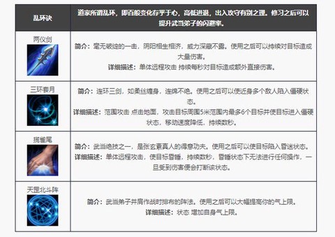 天龙八部怎么打技能