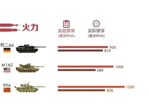 坦克世界战斗力怎么算的[图1]