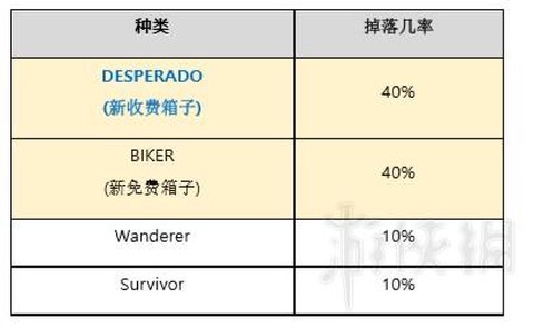 绝地大逃杀怎么开箱子