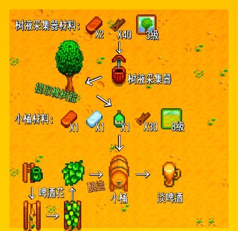 星露谷物语怎么做东西[图1]